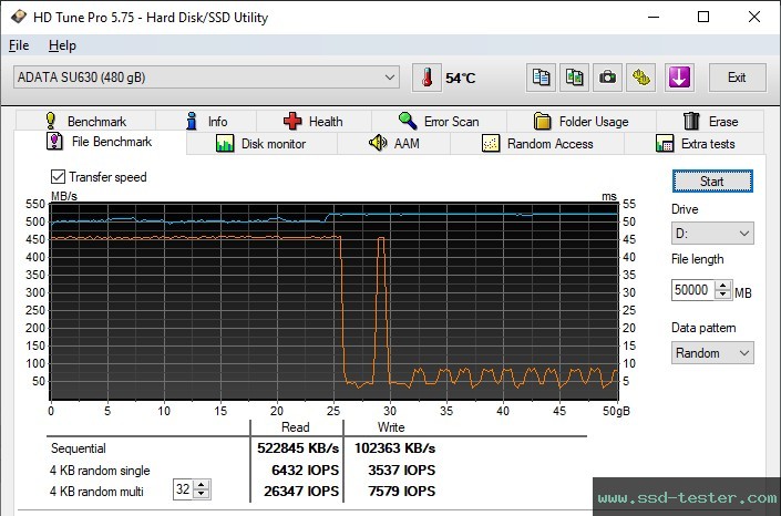 HD Tune Endurance Test TEST: ADATA Ultimate SU630 480GB