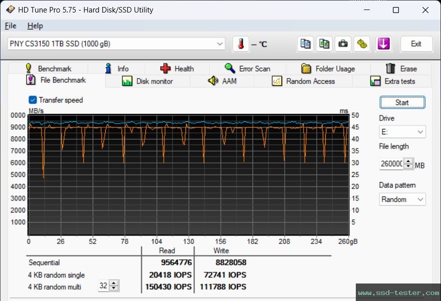 HD Tune Endurance Test TEST: PNY XLR8 CS3150 1TB