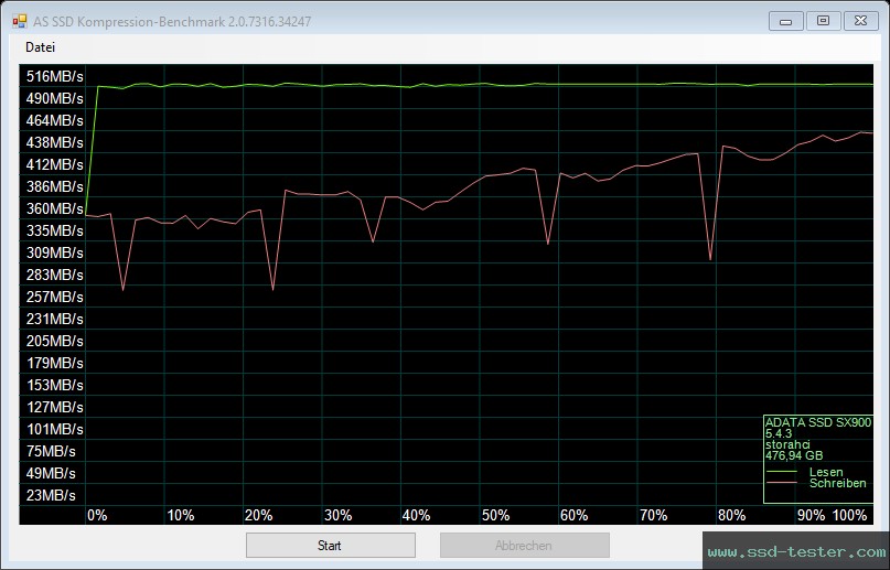 AS SSD TEST: ADATA XPG SX900 512GB