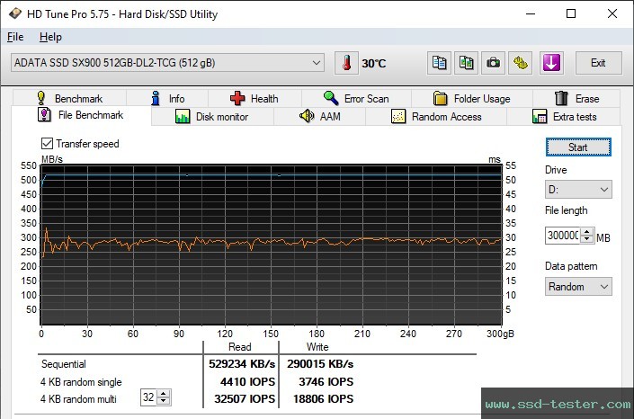 HD Tune Endurance Test TEST: ADATA XPG SX900 512GB