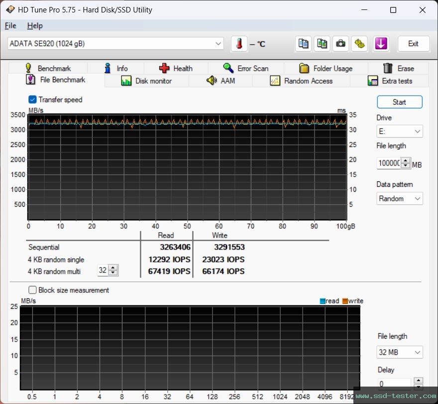 HD Tune Endurance Test TEST: ADATA SE920 1TB