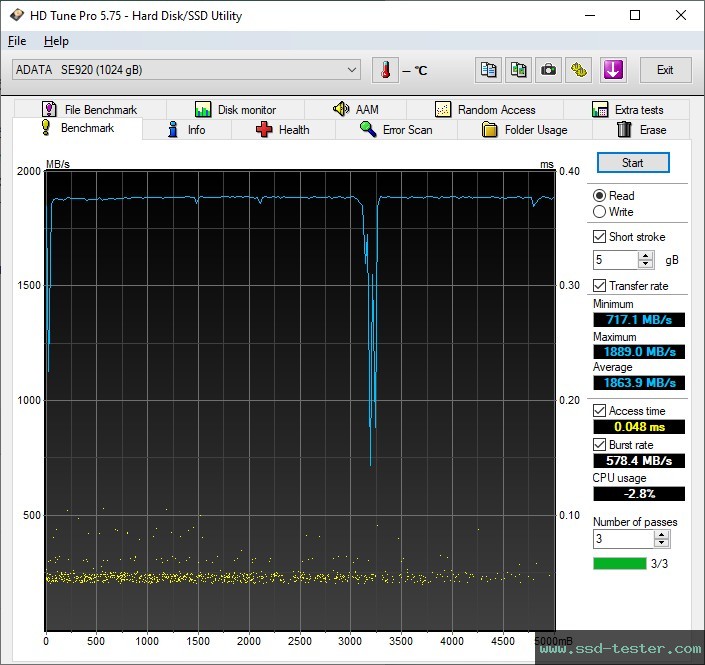 HD Tune TEST: ADATA SE920 (@20Gbps) 1TB