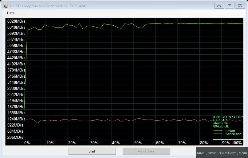 AS SSD TEST: Kingston DC2000B (Boot Drive) 960GB