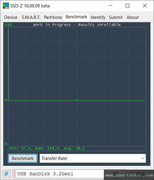 SSD-Z TEST: SanDisk Ultra Loop 32GB