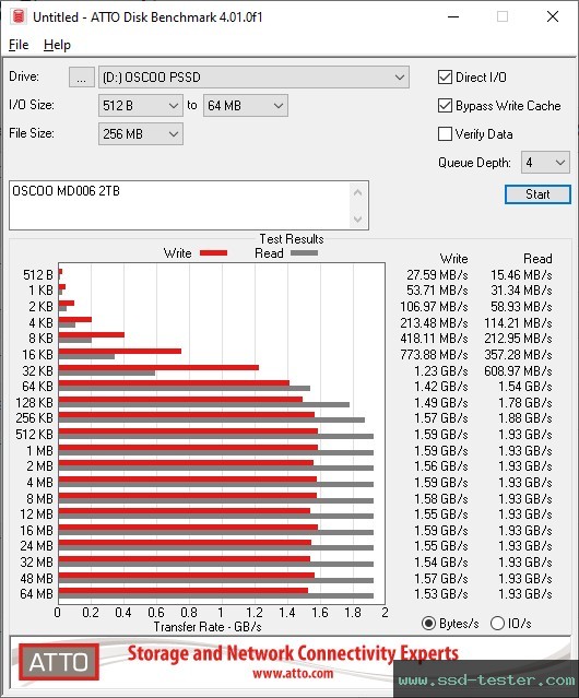 ATTO Disk Benchmark TEST: OSCOO MD006 2TB