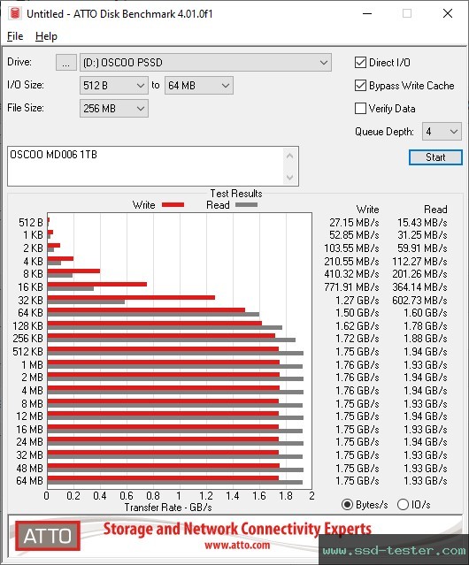 ATTO Disk Benchmark TEST: OSCOO MD006 1TB