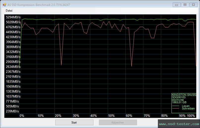 AS SSD TEST: Kingston NV3 2TB