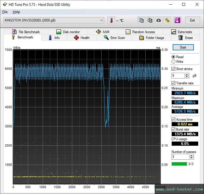 HD Tune TEST: Kingston NV3 2TB