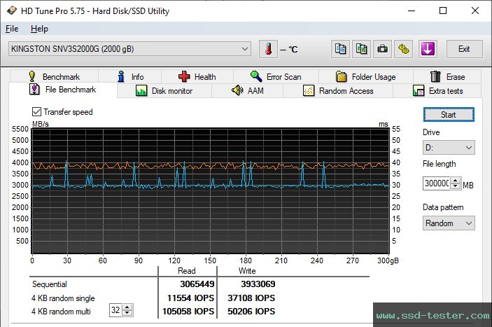 HD Tune Endurance Test TEST: Kingston NV3 2TB