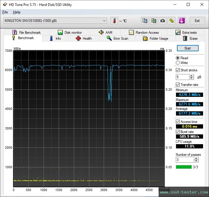 HD Tune TEST: Kingston NV3 1TB