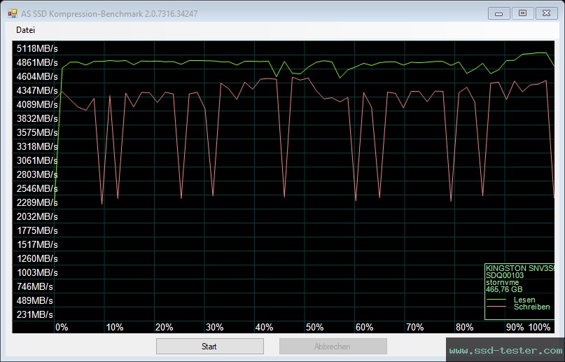 AS SSD TEST: Kingston NV3 500GB