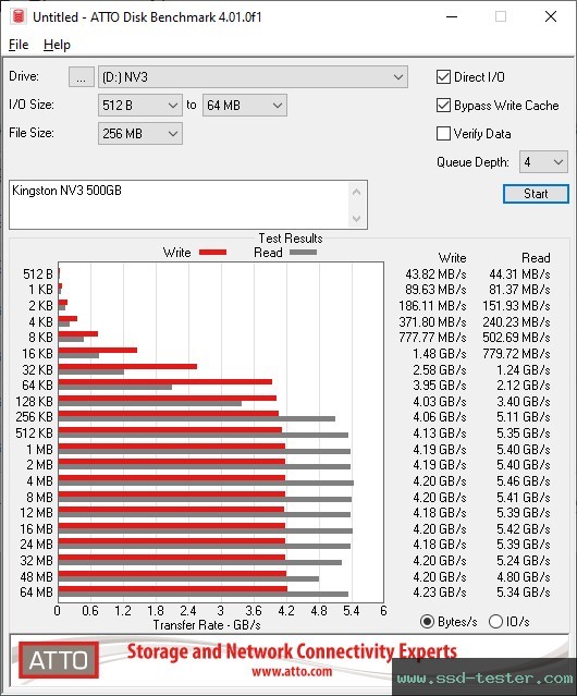 ATTO Disk Benchmark TEST: Kingston NV3 500GB