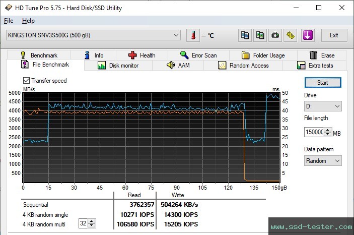 HD Tune Endurance Test TEST: Kingston NV3 500GB