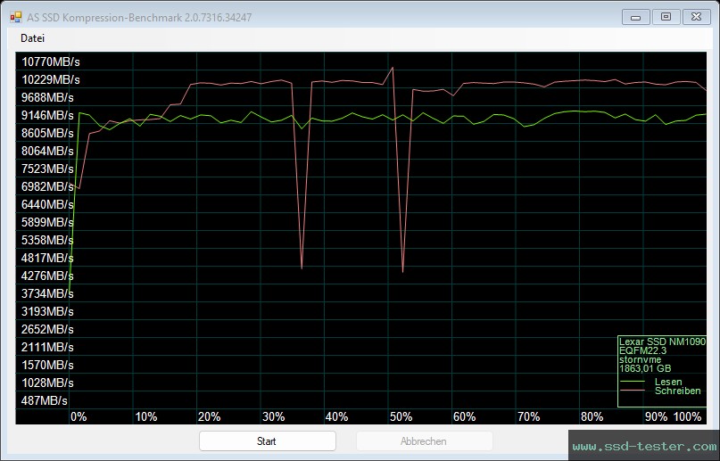 AS SSD TEST: Lexar Professional NM1090 2TB