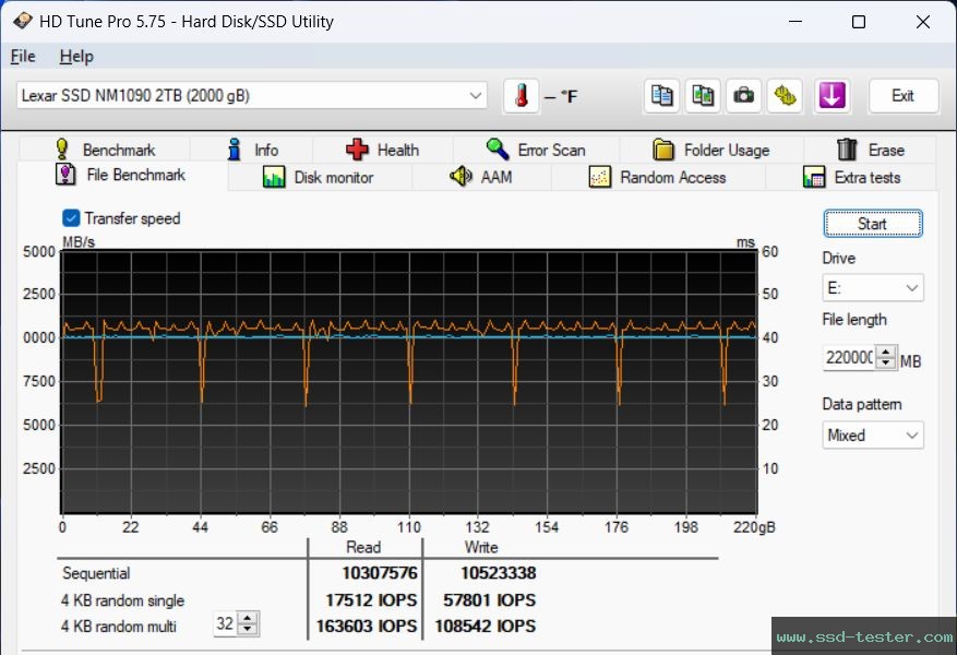 HD Tune Endurance Test TEST: Lexar Professional NM1090 2TB