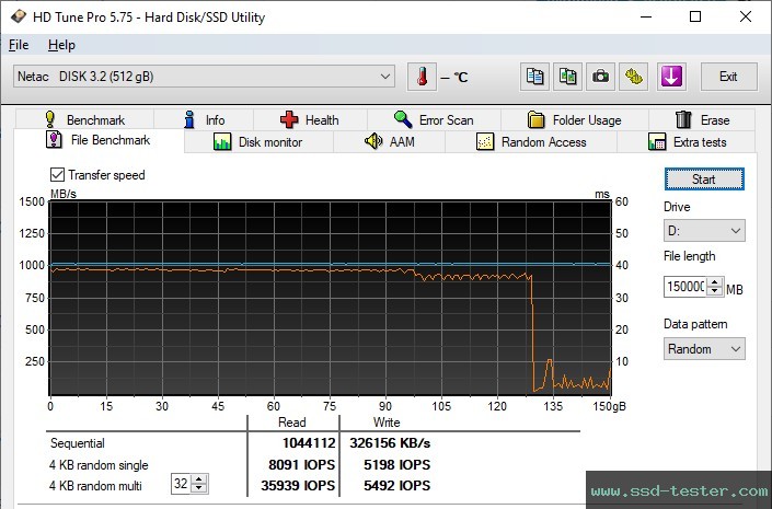 HD Tune Endurance Test TEST: Netac US9 512GB