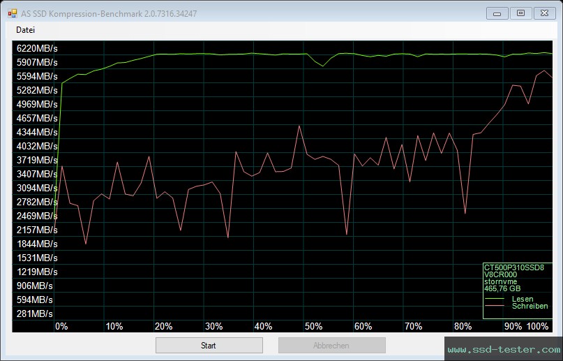 AS SSD TEST: Crucial P310 500GB