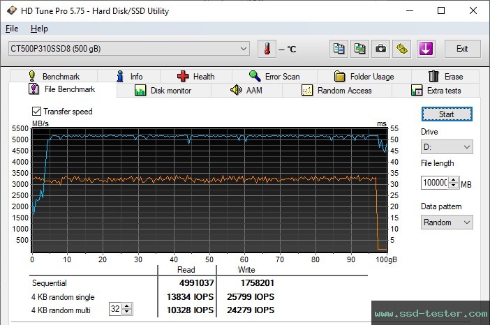 HD Tune Endurance Test TEST: Crucial P310 500GB