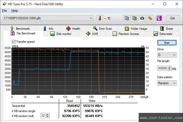 HD Tune Endurance Test TEST: Crucial P310 1TB