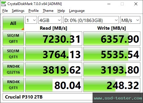 CrystalDiskMark Benchmark TEST: Crucial P310 2TB