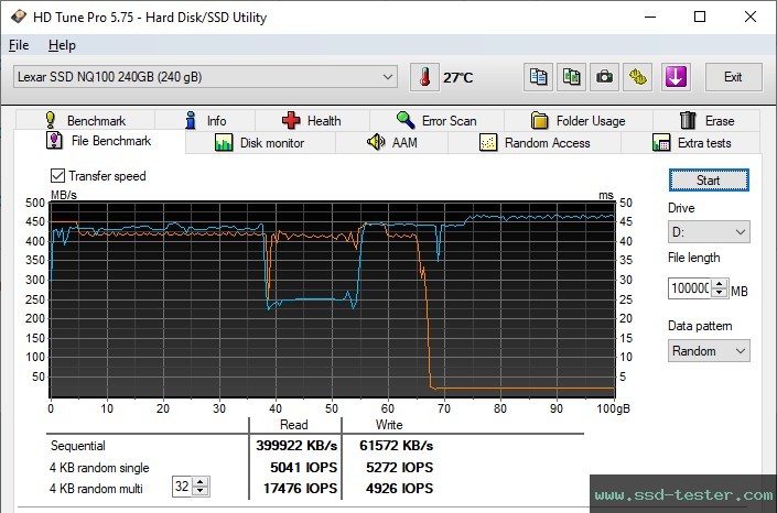 HD Tune Endurance Test TEST: Lexar NQ100 240GB