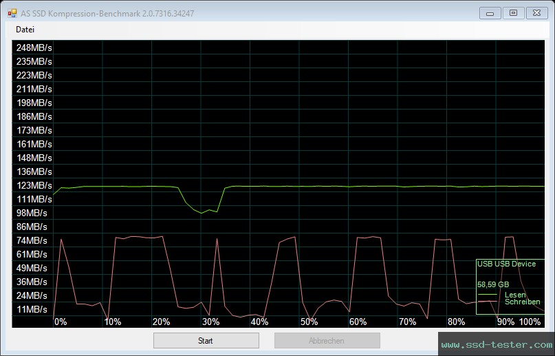 AS SSD TEST: LinkMore EJECT32 64GB