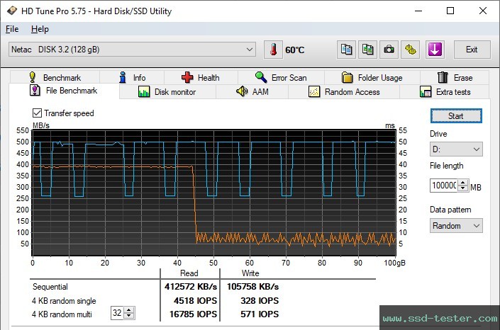 HD Tune Endurance Test TEST: Netac US8 128GB