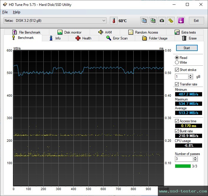 HD Tune TEST: Netac US8 512GB