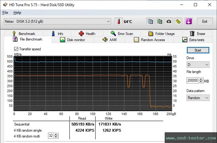 HD Tune Endurance Test TEST: Netac US8 512GB