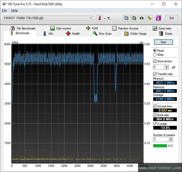 HD Tune TEST: Fikwot FN960 1TB