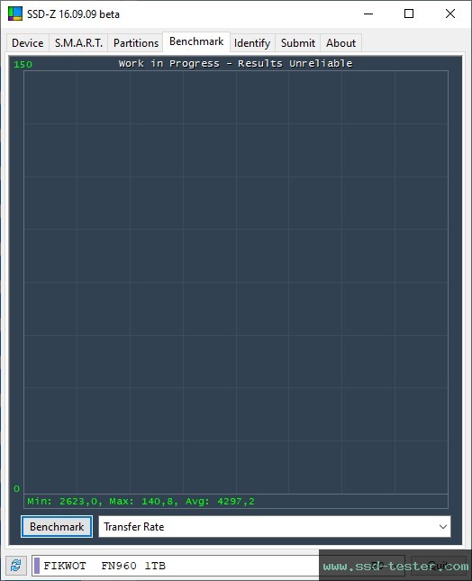 SSD-Z TEST: Fikwot FN960 1TB