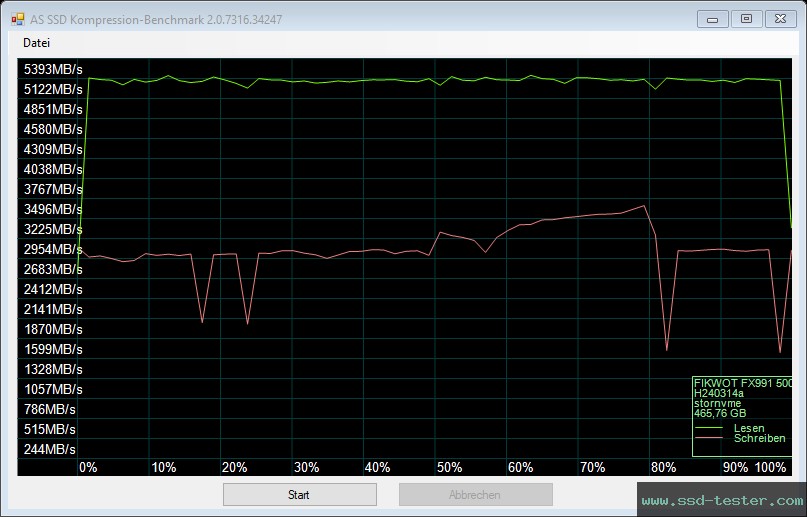 AS SSD TEST: Fikwot FX991 500GB