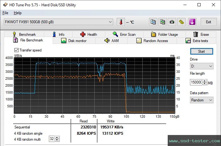 HD Tune Endurance Test TEST: Fikwot FX991 500GB