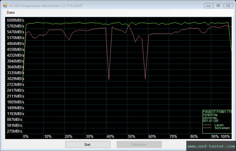 AS SSD TEST: Fikwot FX991 1TB