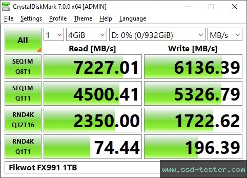 CrystalDiskMark Benchmark TEST: Fikwot FX991 1TB