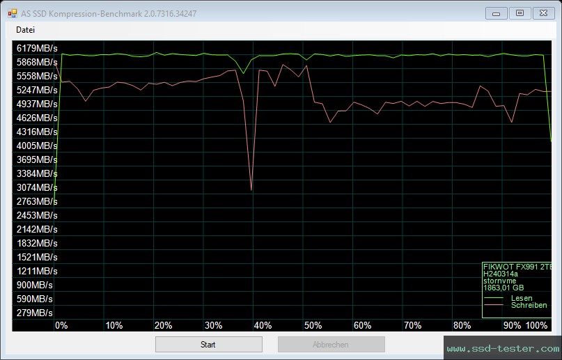 AS SSD TEST: Fikwot FX991 2TB