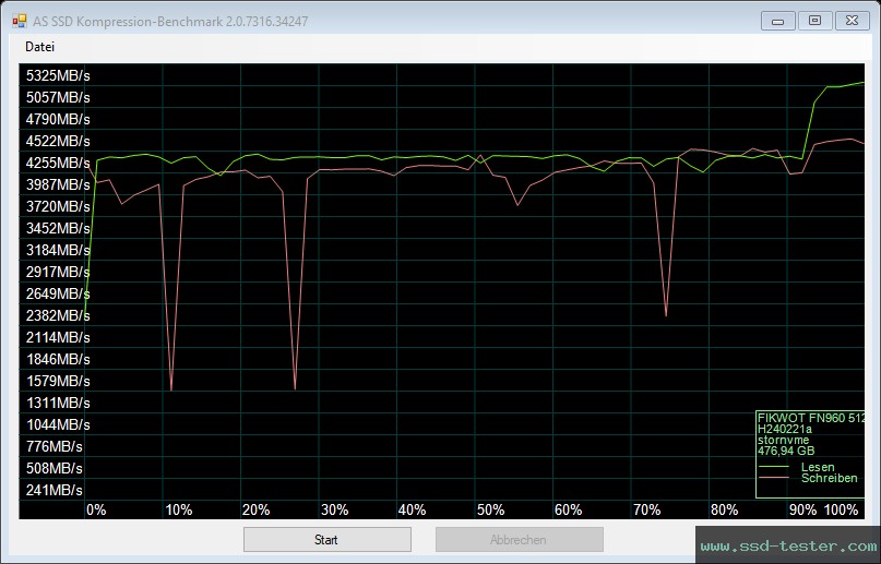 AS SSD TEST: Fikwot FN960 512GB