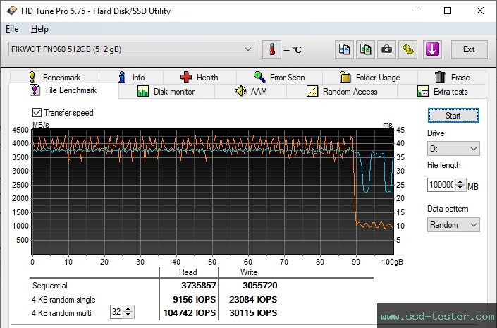 HD Tune Endurance Test TEST: Fikwot FN960 512GB