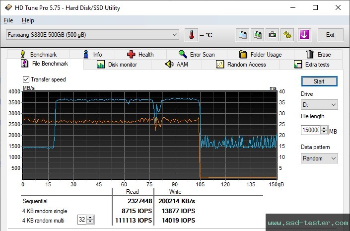 HD Tune Endurance Test TEST: fanxiang S880E 500GB