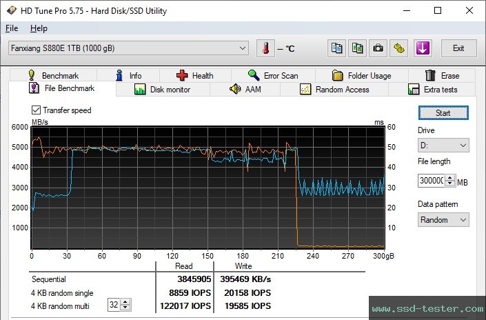 HD Tune Endurance Test TEST: fanxiang S880E 1TB