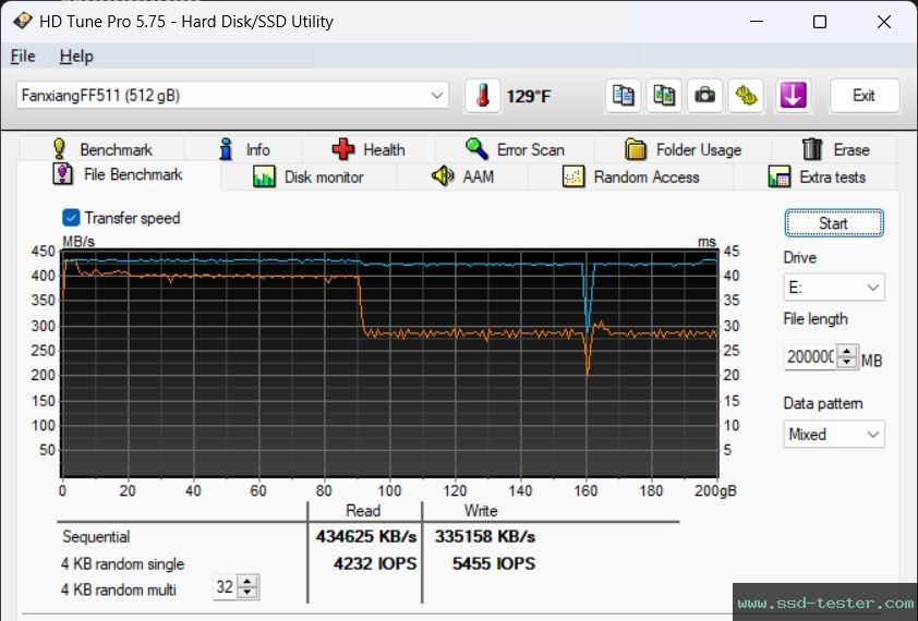 HD Tune Endurance Test TEST: fanxiang FF511 512GB