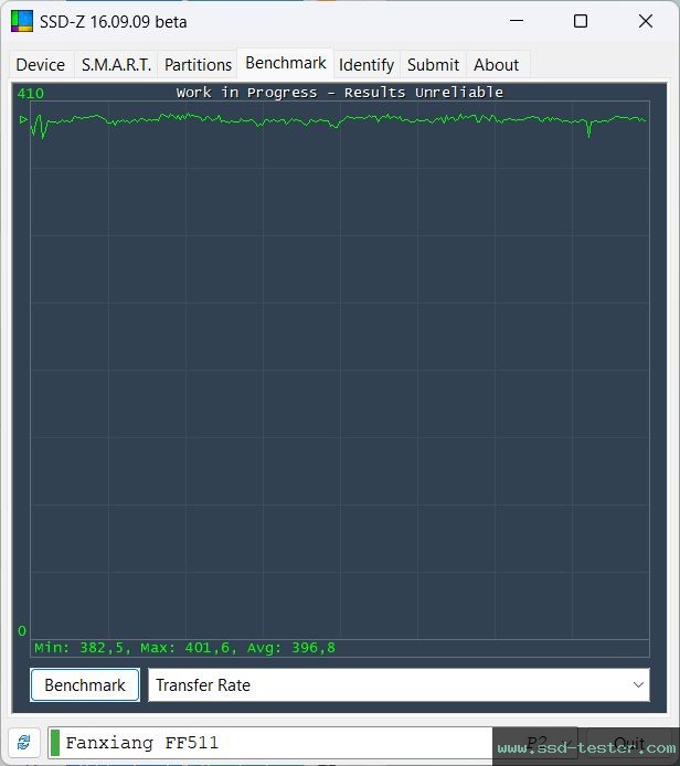 SSD-Z TEST: fanxiang FF511 512GB