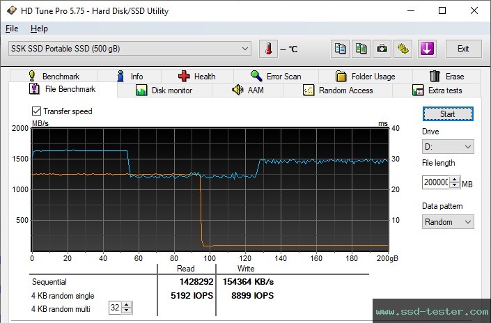 HD Tune Endurance Test TEST: SSK SD600 500GB