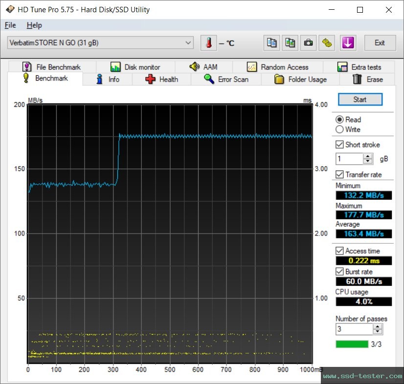 HD Tune TEST: Verbatim V3 Drive 32GB