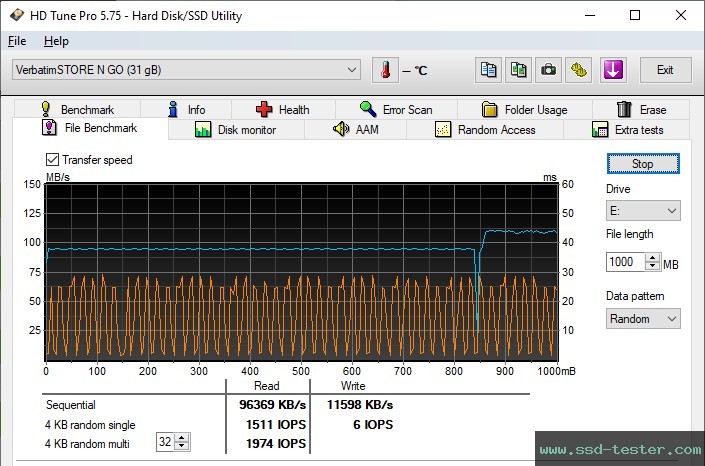 HD Tune Endurance Test TEST: Verbatim V3 Drive 32GB