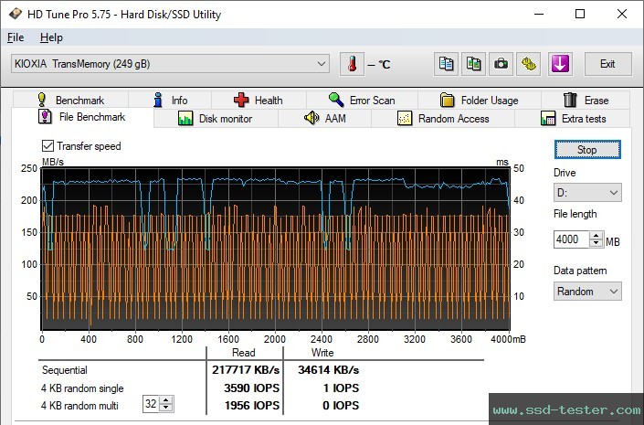 HD Tune Endurance Test TEST: KIOXIA TransMemory U365 256GB