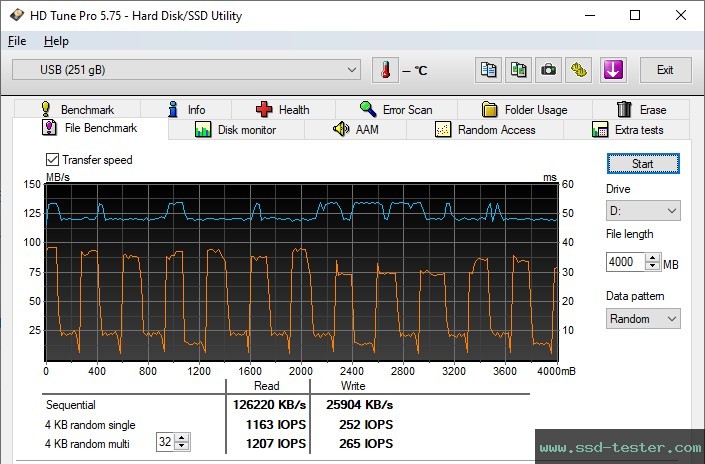 HD Tune Endurance Test TEST: LinkMore NR34 256GB