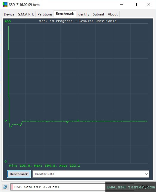 SSD-Z TEST: SanDisk Ultra Dual Drive Go (neue Version) 256GB