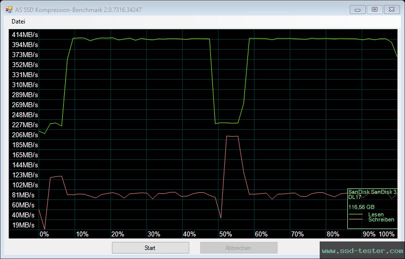 AS SSD TEST: SanDisk Ultra Dual Drive Go (neue Version) 128GB