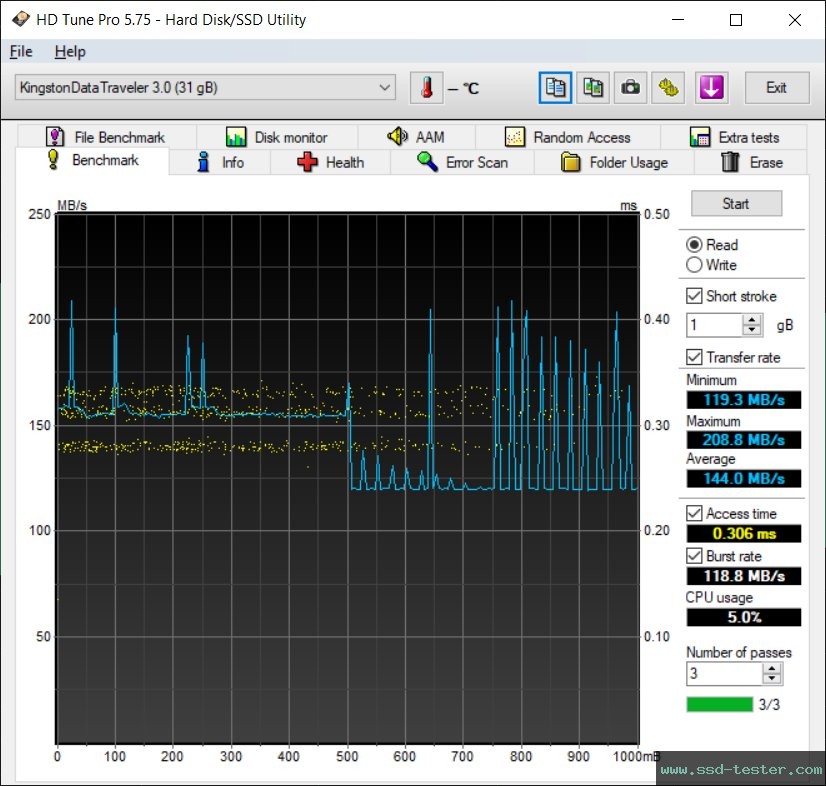 HD Tune TEST: Kingston DataTraveler Kyson 32GB